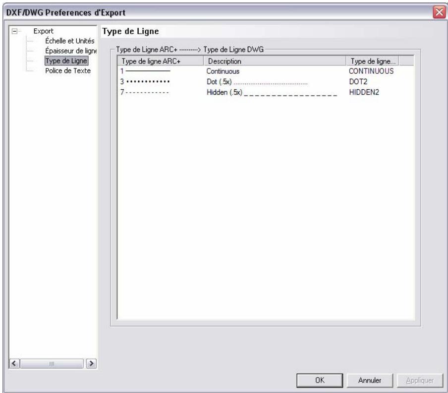 ARC TECHNOLOGY ARC+ 2007 - Type de ligne - 1