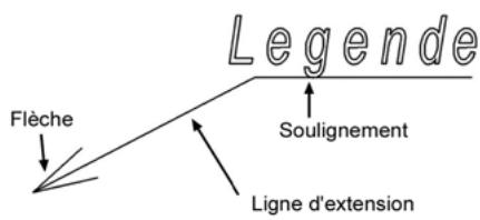 ARC TECHNOLOGY ARC+ 2007 - Configuration de la légende - 2