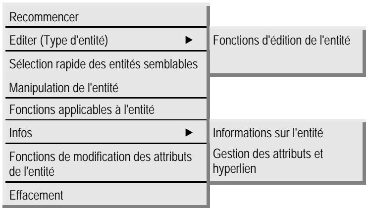 ARC TECHNOLOGY ARC+ 2ND EDITION - Menu contextuelles d'entités - 1