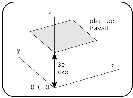 ARC TECHNOLOGY ARC+ 2ND EDITION - Définition de la valeur du troisième axe - 1