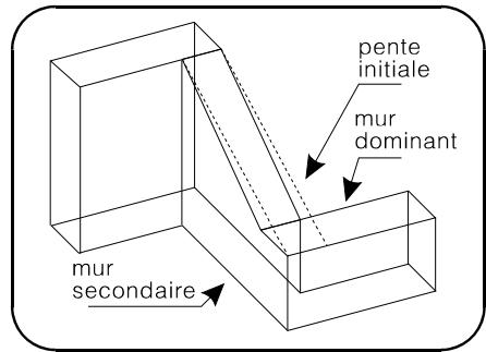 ARC TECHNOLOGY ARC+ 2ND EDITION - Dans l'ancien menu déroulant : - 3