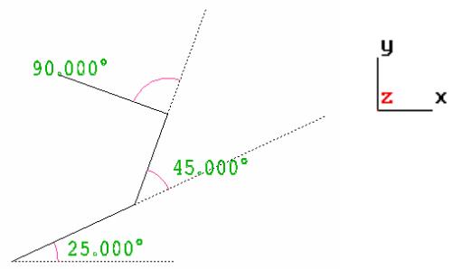 ARC TECHNOLOGY ARC+ 2ND EDITION - Angles supplémentaires - 2