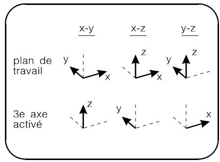 ARC TECHNOLOGY ARC+ 2ND EDITION - Mise en service du troisième axe - 2