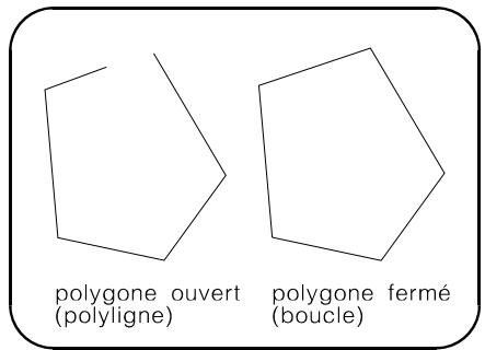 ARC TECHNOLOGY ARC+ 2ND EDITION - Vérification des boucles : polygone ouvert ou fermé - 1