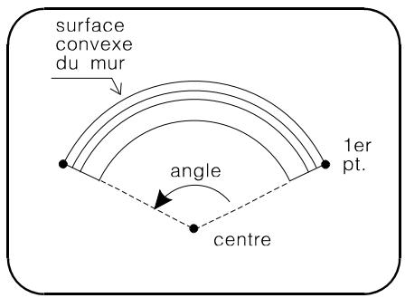 ARC TECHNOLOGY ARC+ 2ND EDITION - Dans le nouveau menu déroulant : - 1