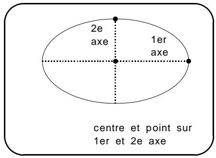 ARC TECHNOLOGY ARC+ 2ND EDITION - Création d'une ellipse - 2