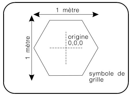 ARC TECHNOLOGY ARC+ 2ND EDITION - Création de symboles de trames - 1