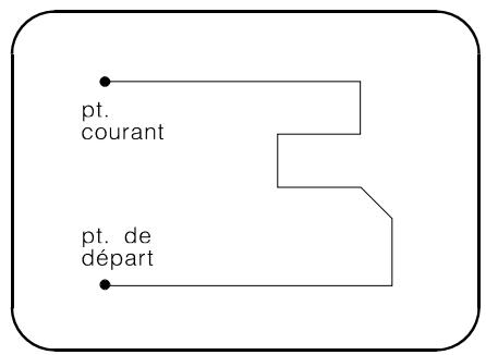ARC TECHNOLOGY ARC+ 2ND EDITION - Fermeture d'une boucle polygonale - 1