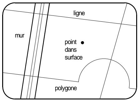 ARC TECHNOLOGY ARC+ 2ND EDITION - Polygone d'un espace clos - 1