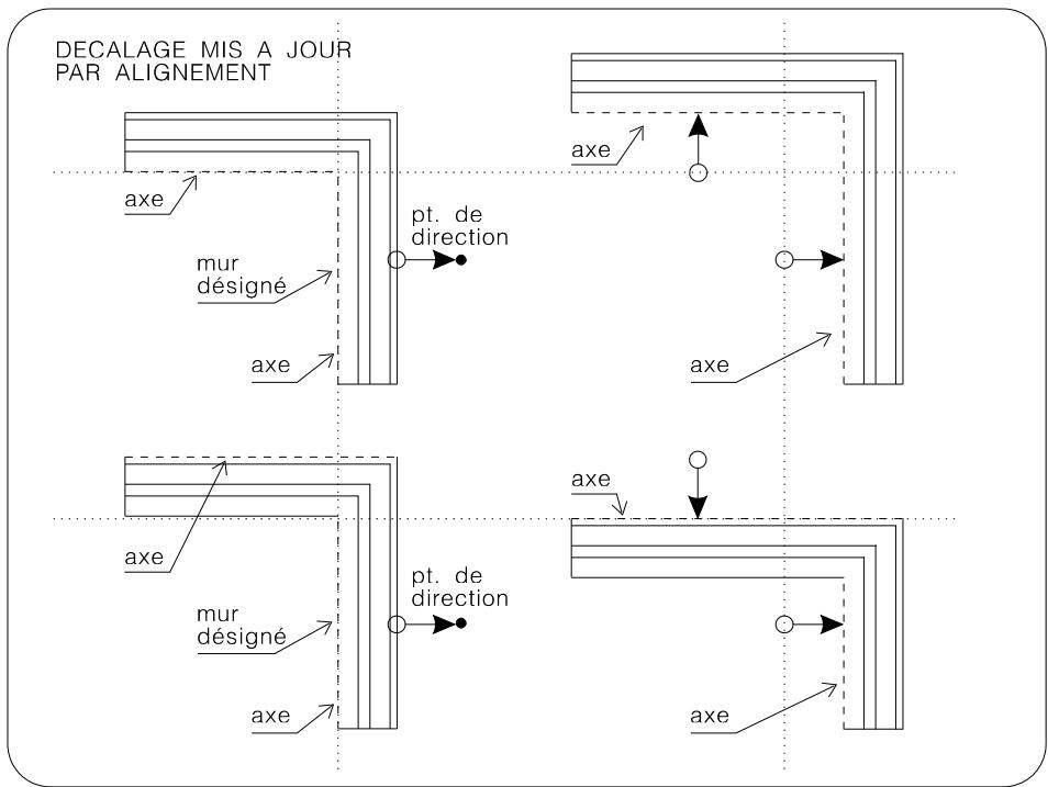 ARC TECHNOLOGY ARC+ 2ND EDITION - Décalage par alignement - 1