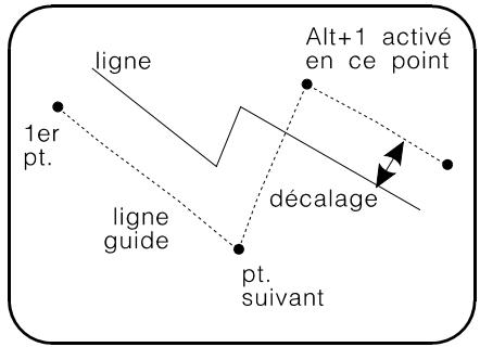 ARC TECHNOLOGY ARC+ 2ND EDITION - Création d'une ligne à décalage - 3