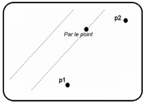 ARC TECHNOLOGY ARC+ 2ND EDITION - De deux points, par un point - 1