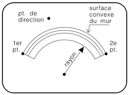 ARC TECHNOLOGY ARC+ 2ND EDITION - Arc libre - 1