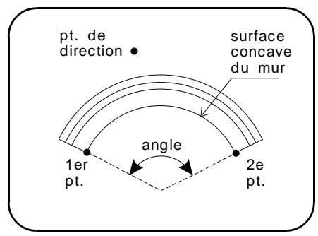 ARC TECHNOLOGY ARC+ 2ND EDITION - Arc libre - 2