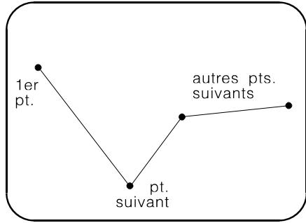 ARC TECHNOLOGY ARC+ 2ND EDITION - Création d'une ligne - 2