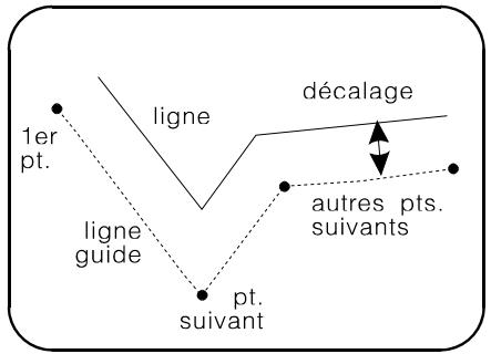 ARC TECHNOLOGY ARC+ 2ND EDITION - Création d'une ligne à décalage - 2