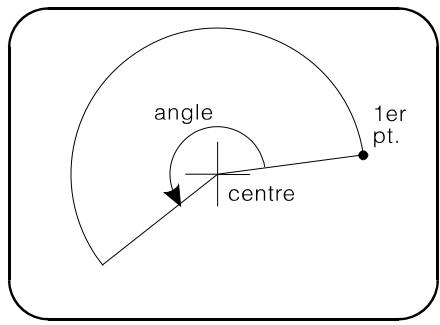 ARC TECHNOLOGY ARC+ 2ND EDITION - Création d'un arc par son centre, son point de départ et un angle - 1