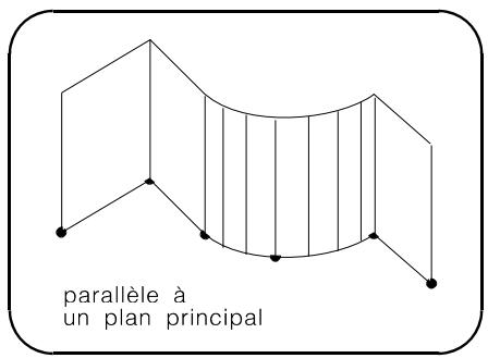 ARC TECHNOLOGY ARC+ 2ND EDITION - Parallèlement à un plan principal - 1