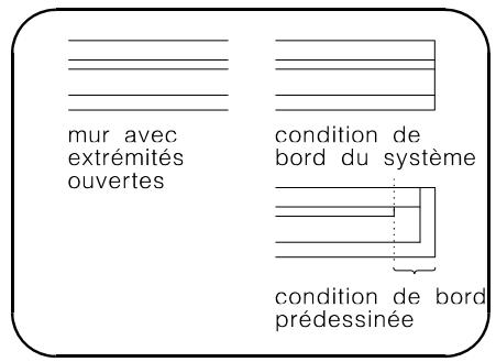 ARC TECHNOLOGY ARC+ 2ND EDITION - Fermeture du mur au moyen d'une condition de bord - 1