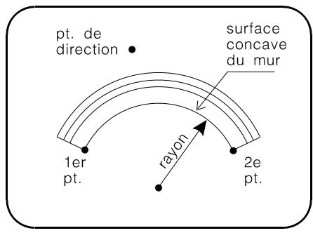 ARC TECHNOLOGY ARC+ 2ND EDITION - Arc libre - 2
