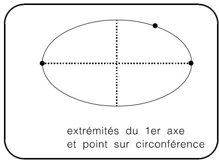 ARC TECHNOLOGY ARC+ 2ND EDITION - Création d'une ellipse - 3