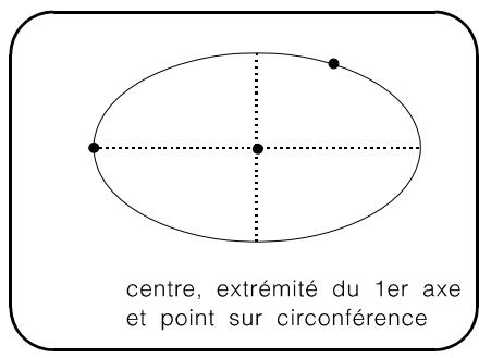 ARC TECHNOLOGY ARC+ 2ND EDITION - Création d'une ellipse - 5