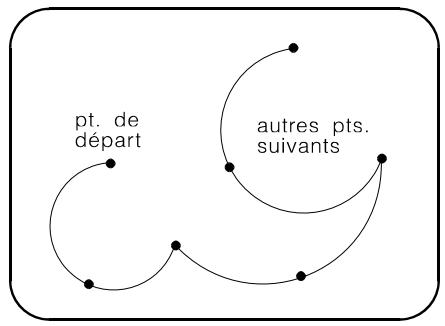 ARC TECHNOLOGY ARC+ 2ND EDITION - Départ - intermédiaire - fin : - 1
