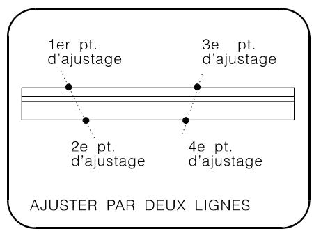 ARC TECHNOLOGY ARC+ 2ND EDITION - Ajustage d'un segment du mur par deux lignes - 1