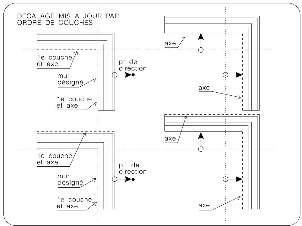 ARC TECHNOLOGY ARC+ 2ND EDITION - Décalage par ordre de couches - 1