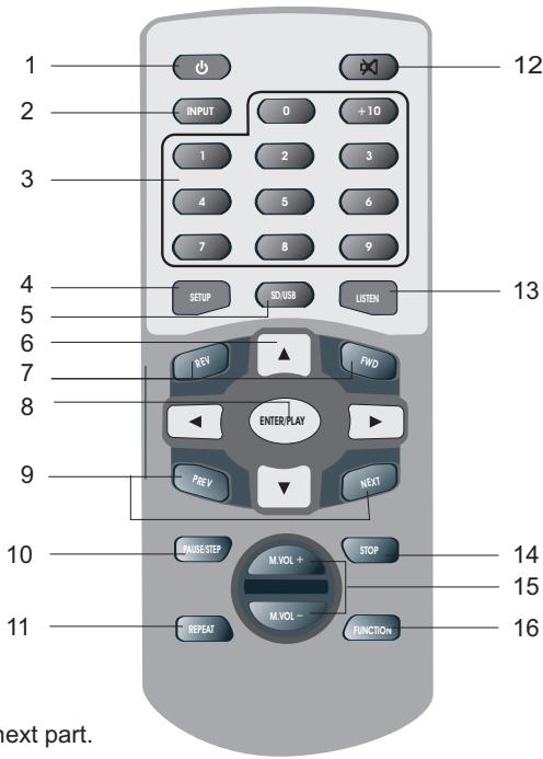 MAGNAT DVS 4232 - To install / replace the batteries - 1