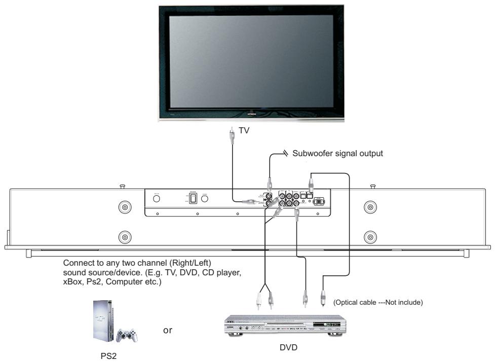 MAGNAT DVS 4232 - CONNECTIONS - 1