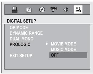 MAGNAT DVS 4232 - Digital Setup: - 1