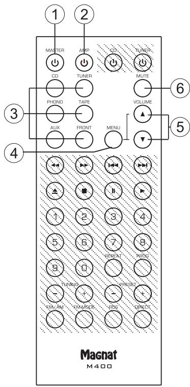 MAGNAT MA 400 - BEDIENUNGSELEMENTE UND ANSCHLUSSE - FERNBEDIENUNG - 1