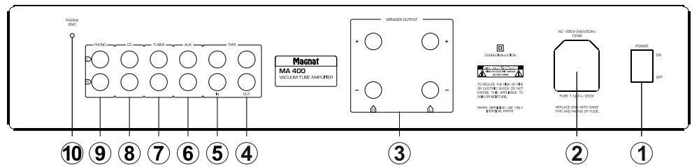 MAGNAT MA 400 - ELEMENTS DE COMMANDE ET CONNEXIONS - FACE ARRIERE - 1