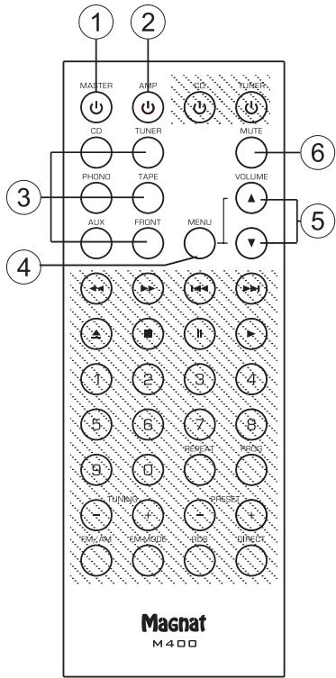 MAGNAT MA 400 - ELEMENTOS OPERATIVOS Y CONEXIONES - CONTROL REMOTO - 1