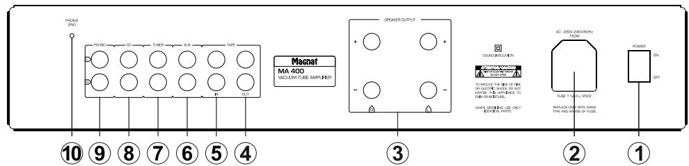 MAGNAT MA 400 - ELEMENTOS OPERATIVOS Y CONEXIONES - PANEL POSTERIOR - 1
