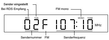 MAGNAT MC 1 - FM mono: - 1