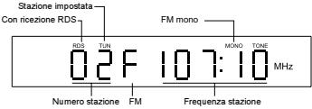 MAGNAT MC 1 - Visualizzazione durante la modalità di funzionamento radio - 2
