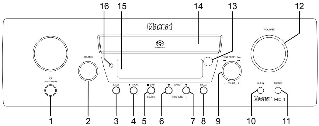 MAGNAT MC 1 - ELEMENTS DE COMMANDE ET ConnEXIONS - PANNEAU FRONTAL - 1