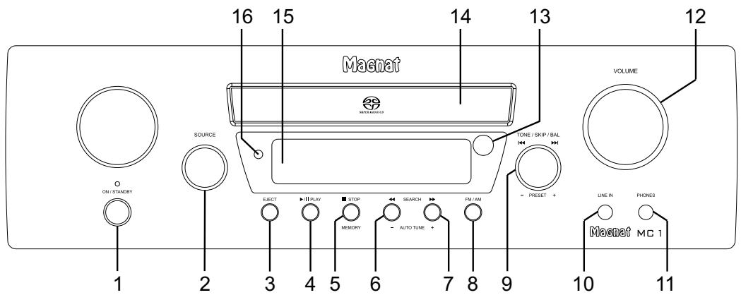 MAGNAT MC 1 - ELEMENTOS OPERATIVOS Y CONEXIONES - PANEL FRONTAL - 1