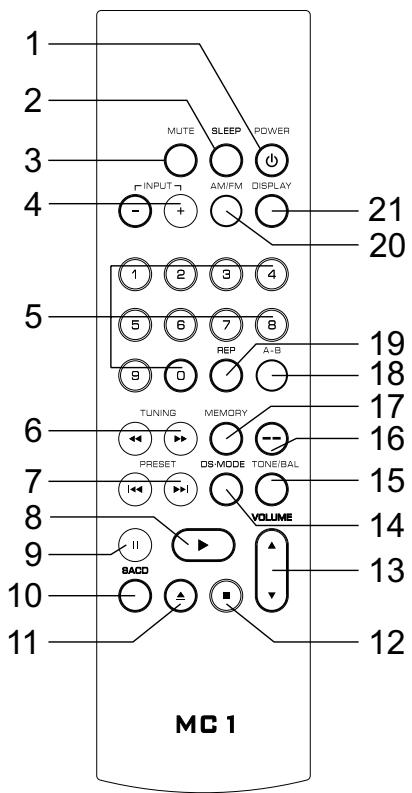 MAGNAT MC 1 - ELEMENTS DE COMMANDE ET ConnEXIONS - TELECOMMANDEN - 1