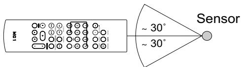 MAGNAT MC 1 - FERNBEDIENUNG - 1