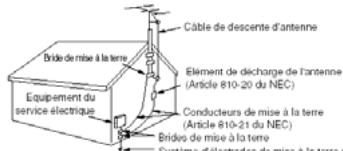 CURTIS TV2010 - MISE À LA TERRE DE L'ANTENNE EXTERIEURE - 1