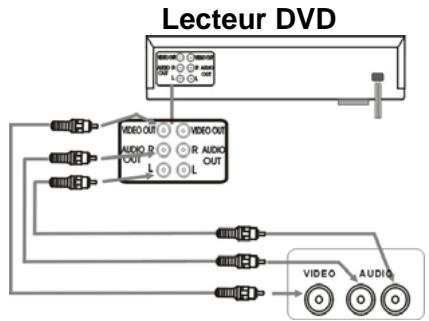 CURTIS TV2010 - Raccordement à d'autres apparèils - 1