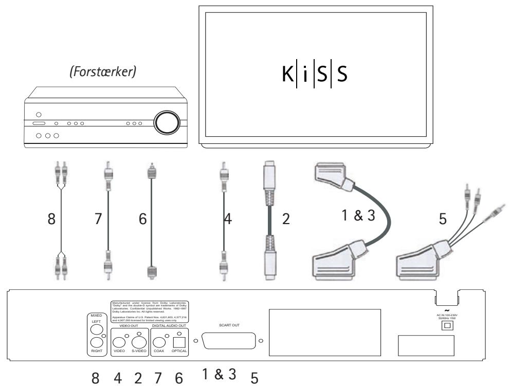 KISS DP-450 - Lyd - 1