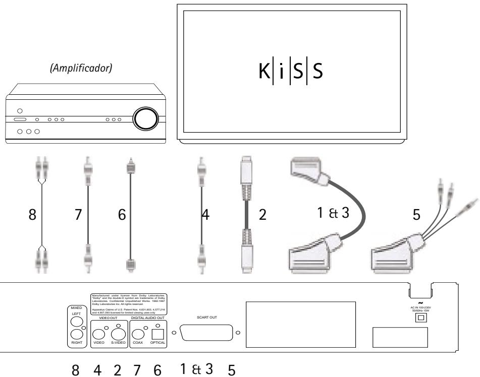 KISS DP-450 - Sonido - 1