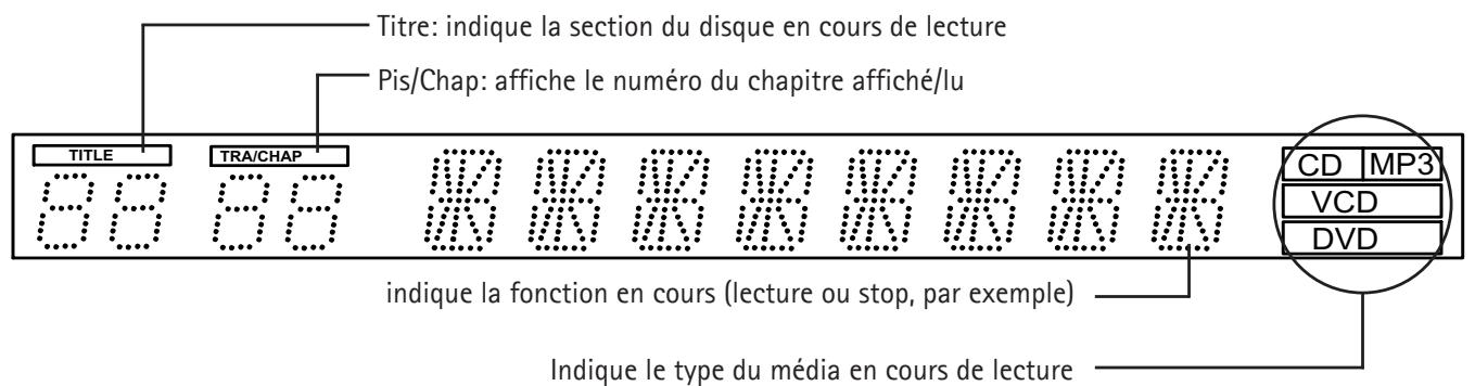 KISS DP-450 - Écran - 1