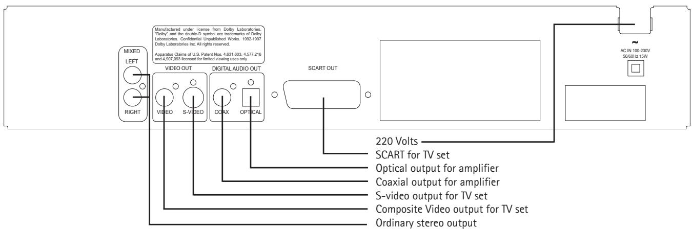 KISS DP-450 - 2 - 2