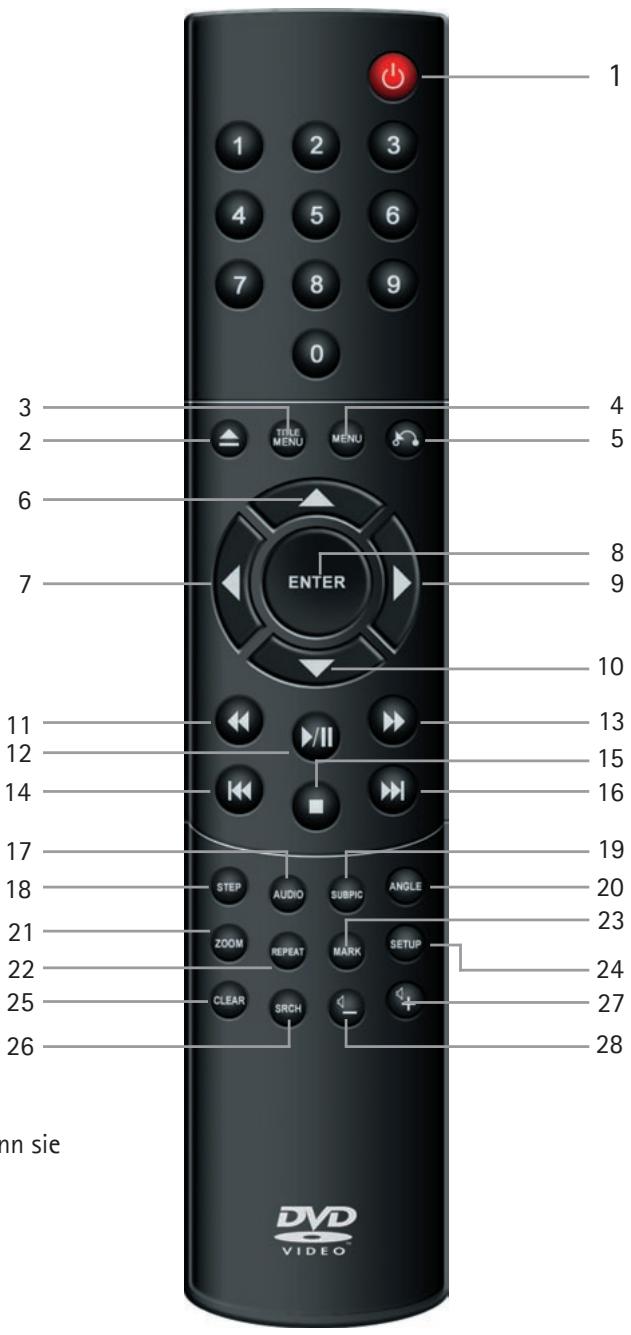 KISS DP-450 - Fernbedienung - 1