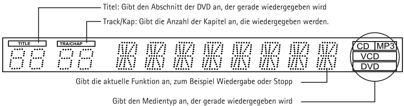 KISS DP-450 - Display - 1